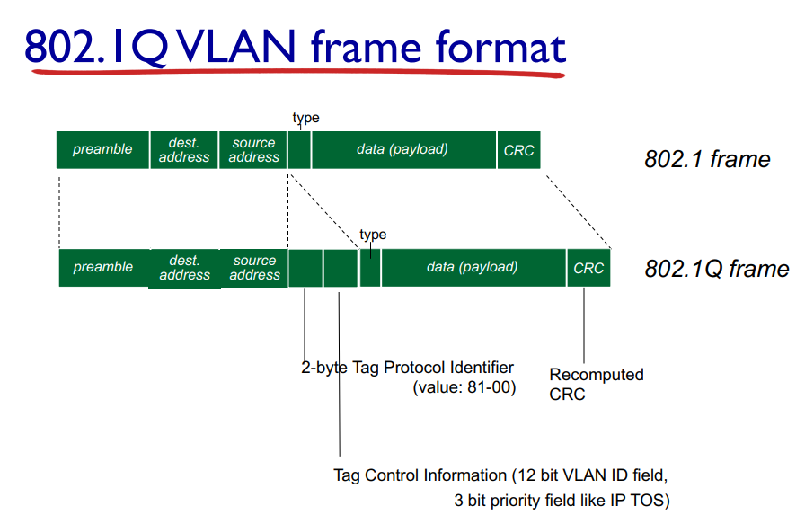 image/universita/ex-notion/VLAN/Untitled 4